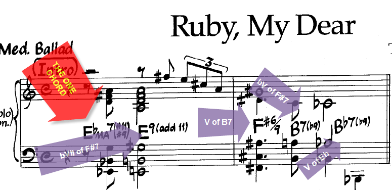 Ruby My Dear Chart